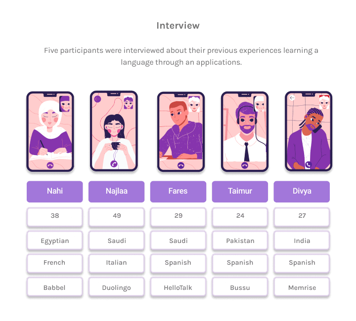 02_Interview 1 02_Interview 1