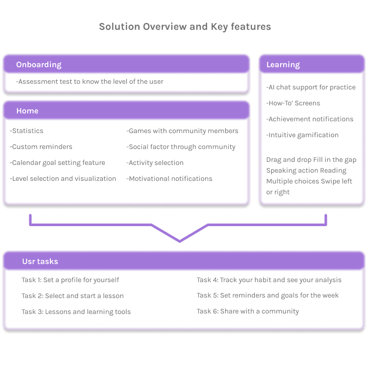 02_Key features 02_Key features