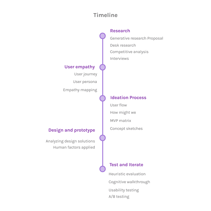 02_Timeline 02_Timeline