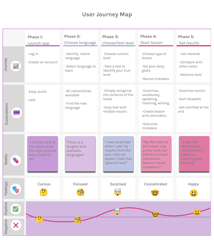 02_journey map 02_journey map