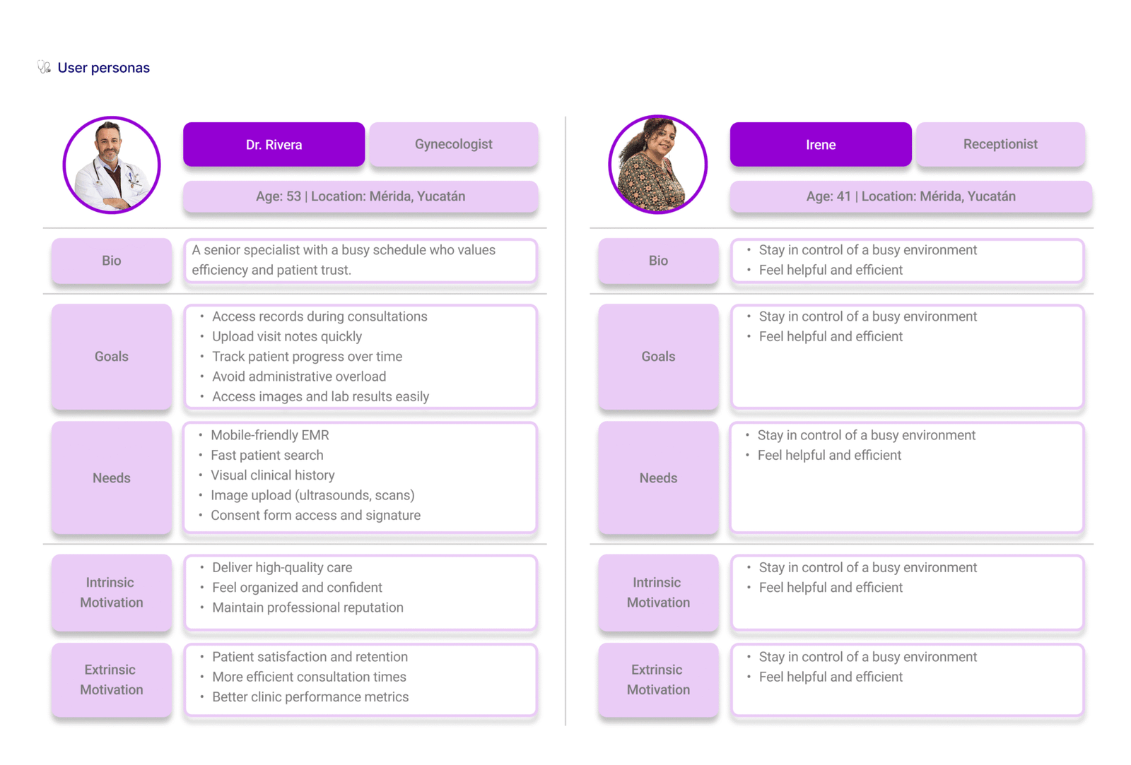 User personas 8 User personas 8