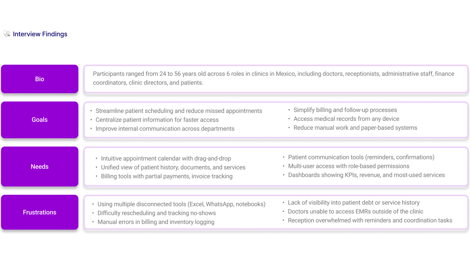 interviews findings 5 interviews findings 5