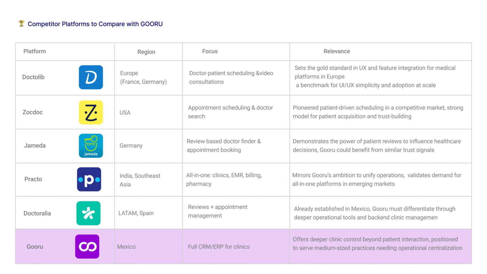 platforms gooru2 platforms gooru2