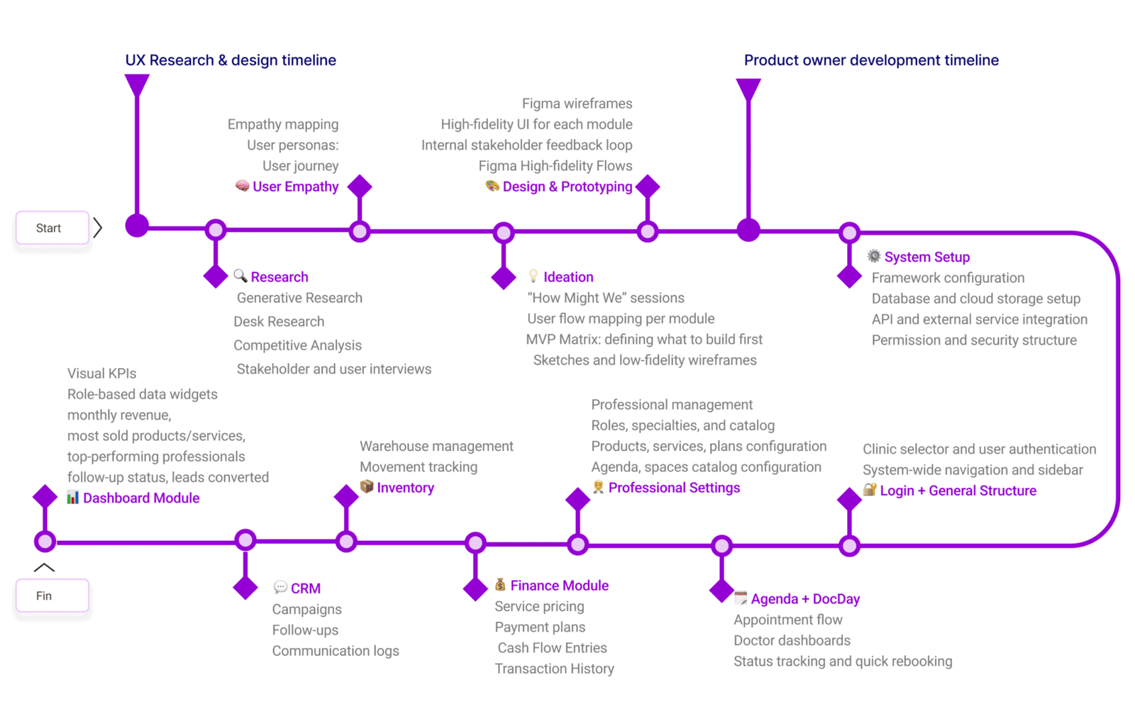 time gooru fin time gooru fin